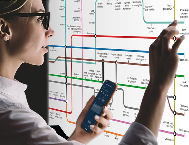 Is investeren in een ERP software echt wel de moeite waard?