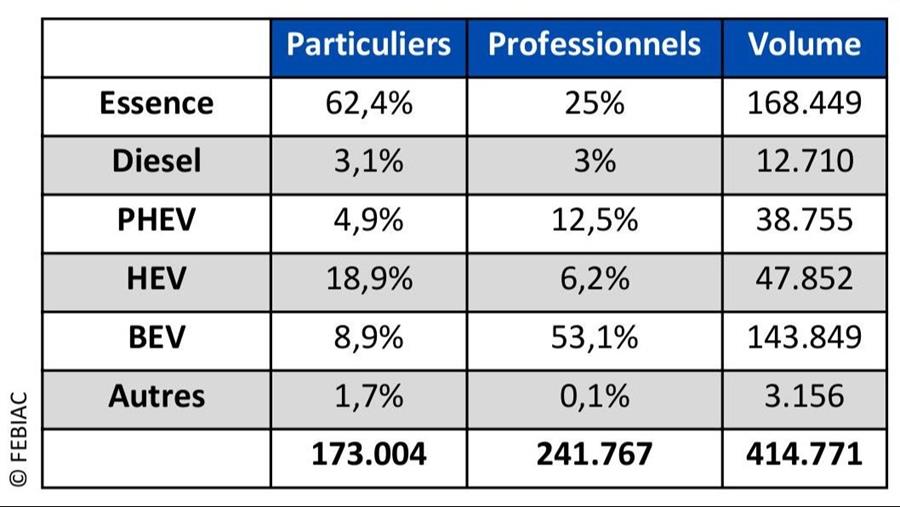 Marché automobile belge 2025: analyse et chiffres