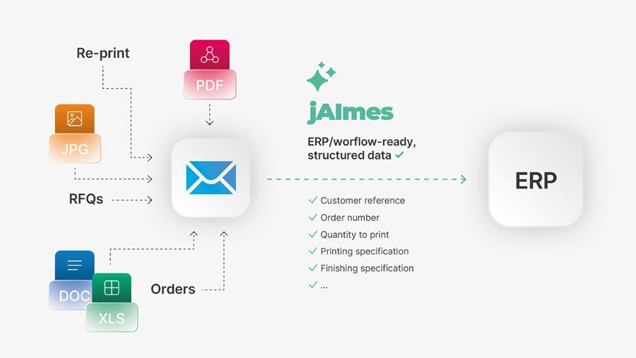 AI is geen Buzzword bij Hybrid Software