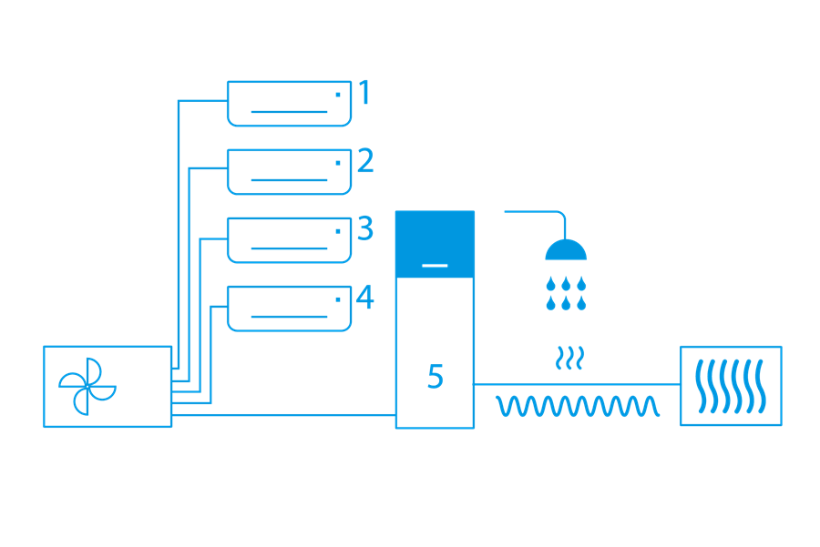 Daikin lance la X Series