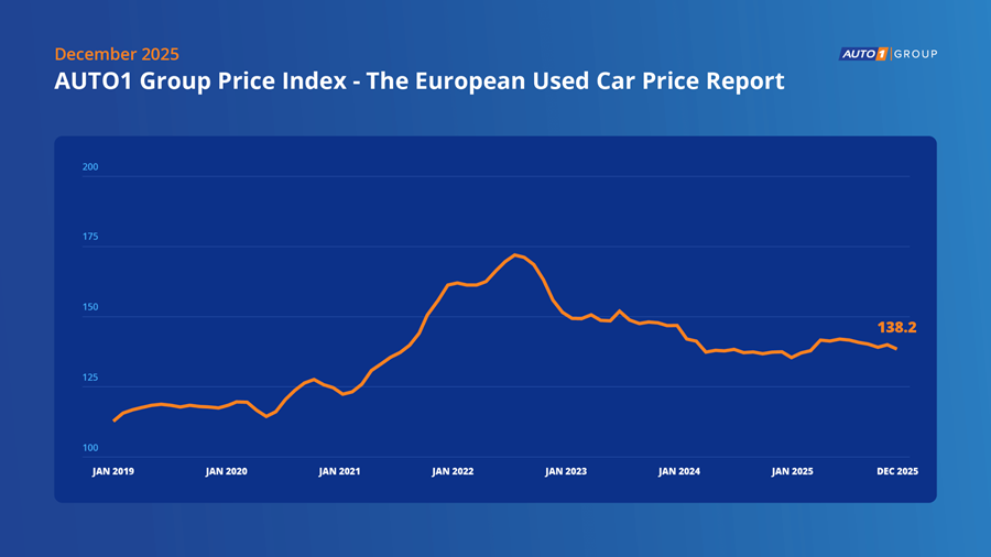 Baisse des prix des véhicules d’occasion en décembre 2025